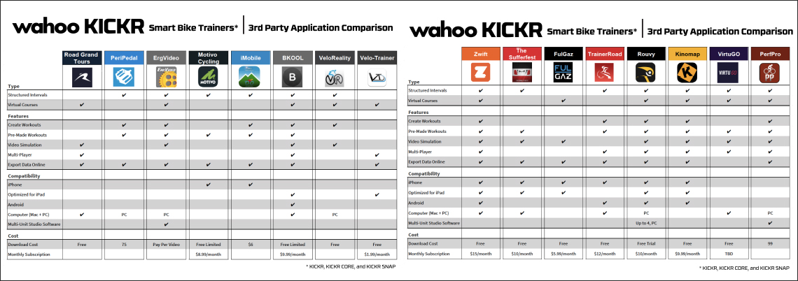 Wahoo KICKR CORE/ワフー キッカーコア スマートトレーナー/WFBKTR4